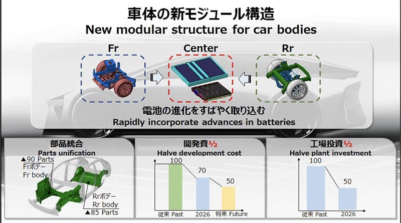 Toyota คุย เทคโนโลยีแบตเตอรี่รถ EV ยุคใหม่ ต้องวิ่งได้ไกลอย่างน้อยๆ 800 กม. ในปี 2026