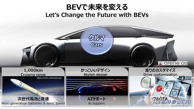 Toyota คุย เทคโนโลยีแบตเตอรี่รถ EV ยุคใหม่ ต้องวิ่งได้ไกลอย่างน้อยๆ 800 กม. ในปี 2026