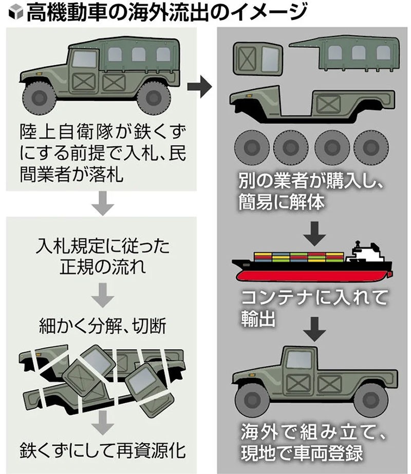 ชาวเน็ตญี่ปุ่นอึ้ง! รถทหารญี่ปุ่น JSDF กองกำลังป้องกันตนเองญี่ปุ่น ไปโผล่อยู่ในอู่ซ่อมรถแห่งหนึ่งทางภาคเหนือของไทย!