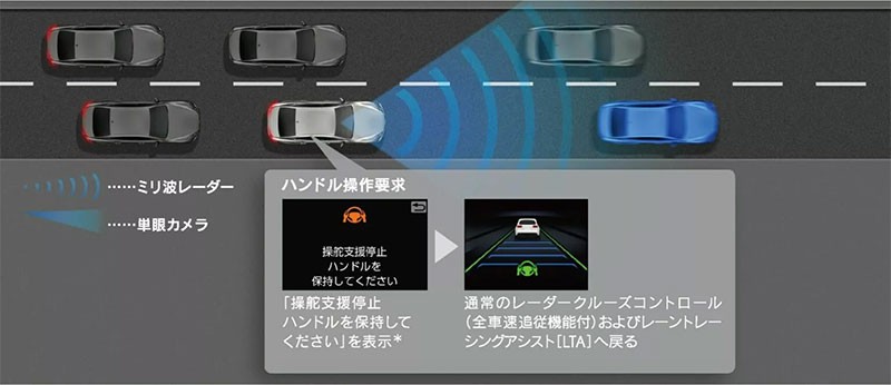 Lexus อัปเดตเทคโนโลยีใหม่ ให้กับ Lexus LS รุ่นปี 2024 รถรุ่นเรือธงเวอร์ชั่น JDM ในญี่ปุ่น