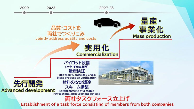 Toyota คุย จับมือ Idemitsu ร่วมผลิตแบตเตอรี่ Solid-State สำหรับรถยนต์ไฟฟ้า ชาร์จเต็มใน 10 นาที วิ่งไกล 1,200 กม. ในปี 2027