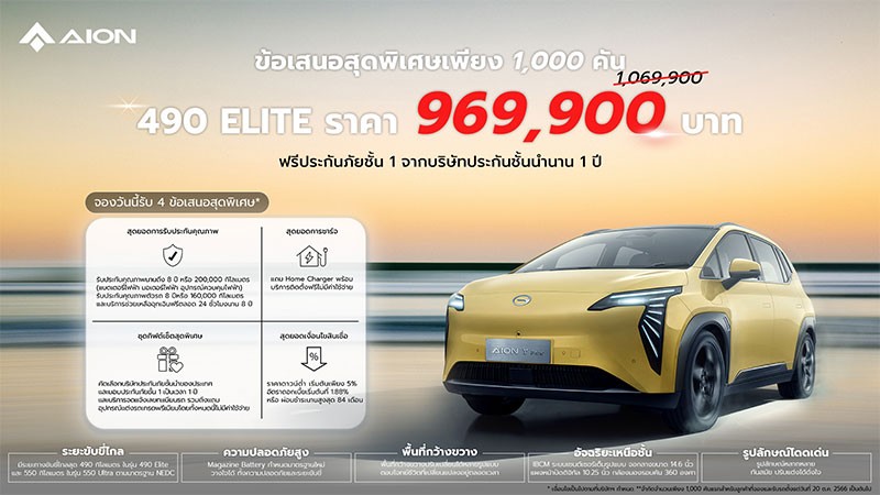 GAC จัดไป! GAC AION Y Plus Elite ลดให้เลย 1 แสนบาท! เหลือเพียง 969,900 บาท เพียง 1,000 คัน เท่านั้น!