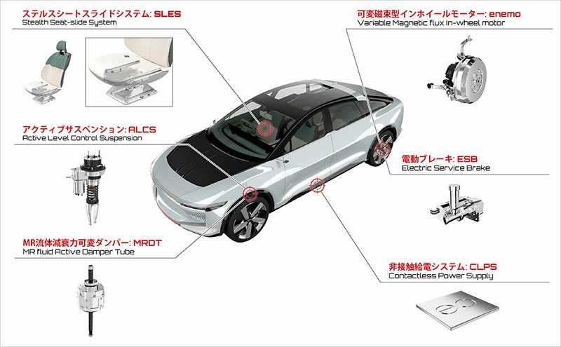 THK ผู้ผลิตชิ้นส่วนรถยนต์จากญี่ปุ่น นำเสนอ THK LSR-05 รถต้นแบบไฟฟ้าในงาน Japan Mobility Show 2023