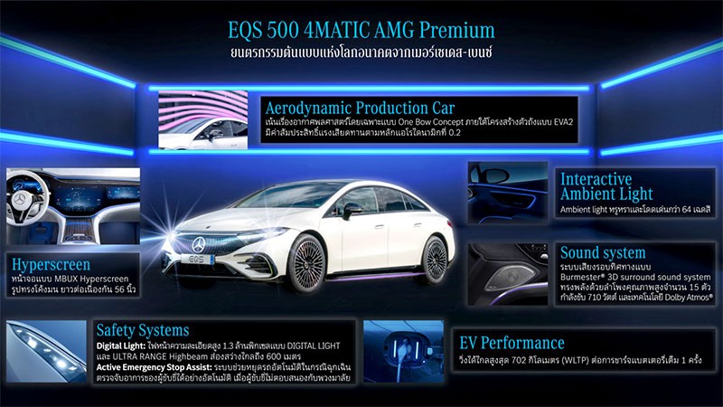 Mercedes-Benz นำเสนอ EQS 500 4MATIC AMG Premium รถยนต์ไฟฟ้าแห่งโลกอนาคต ตั้งแต่ก้าวแรกของการสัมผัส