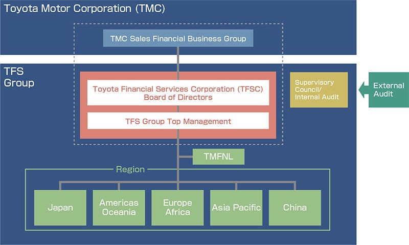 Toyota Financial เตือนลูกค้า! ระวังข้อมูลส่วนตัว และข้อมูลทางการเงินรั่วไหล เนื่องจากบริษัทถูกแรนซัมแวร์โจมตี!