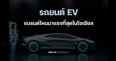 BYD-Changan และ Tesla ครองใจคนไทย กับผลสำรวจกระแสรถยนต์ไฟฟ้า EV มาแรงสุดในโซเชียล