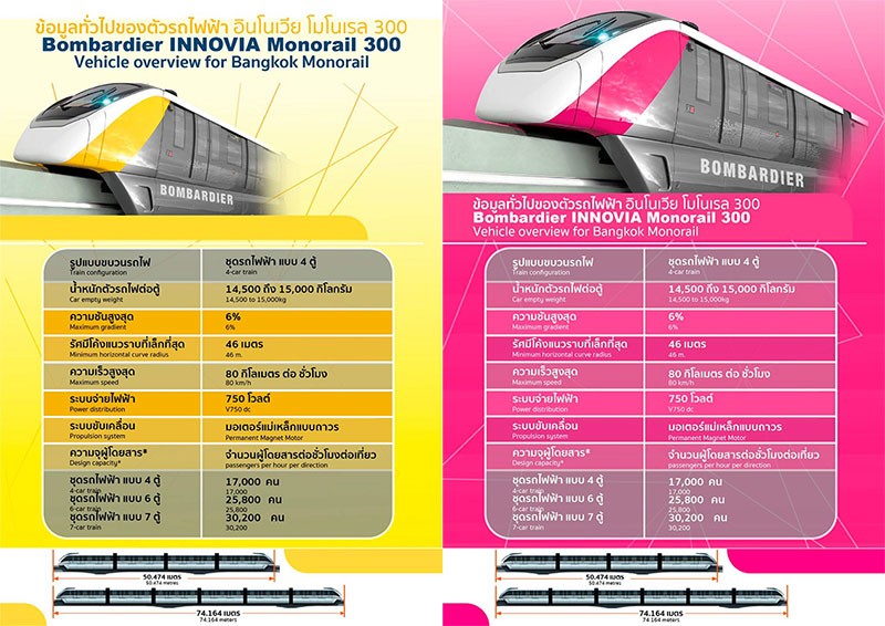 รู้จัก! รถไฟฟ้าโมโนเรล Alstom Innovia Monorail 300 น้องเก๊กฮวย น้องนมเย็น ที่ใช้ในรถไฟฟ้าสายสีเหลือง และสายสีชมพู