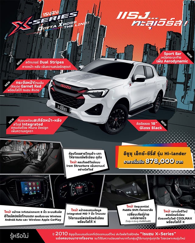 Isuzu ปล่อยของแรง “Isuzu X-Series แรง…ทะลุเวิร์ส” ต้อนรับปีใหม่ ในราคา 748,000 - 1,024,000 บาท