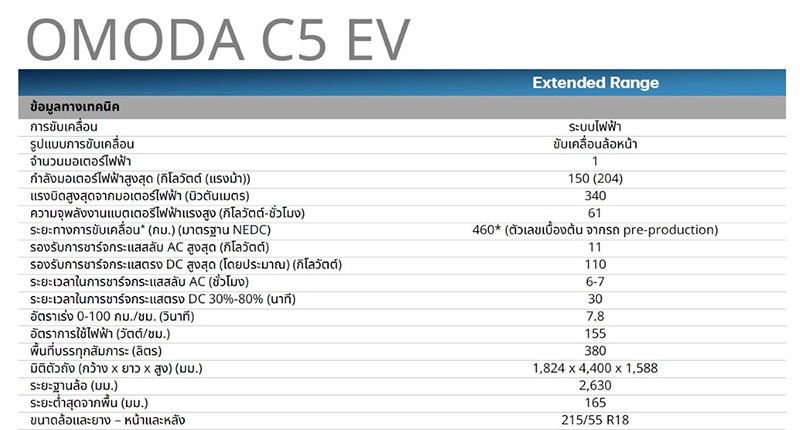 Chery เปิดสเปก Omoda C5 EV รถยนต์ Crossover SUV ไฟฟ้า 100% ก่อนเข้าไทย ดีไซน์ล้ำสมัย ออฟชั่นจัดเต็ม วิ่งไกล 460 กม.