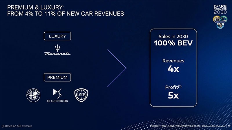 Maserati เดินหน้าตามแผนผลิตรถยนต์ในอิตาลี 100% เน้นเทคโนโลยีพลังงานไฟฟ้า และการเติบโตอย่างยั่งยืน