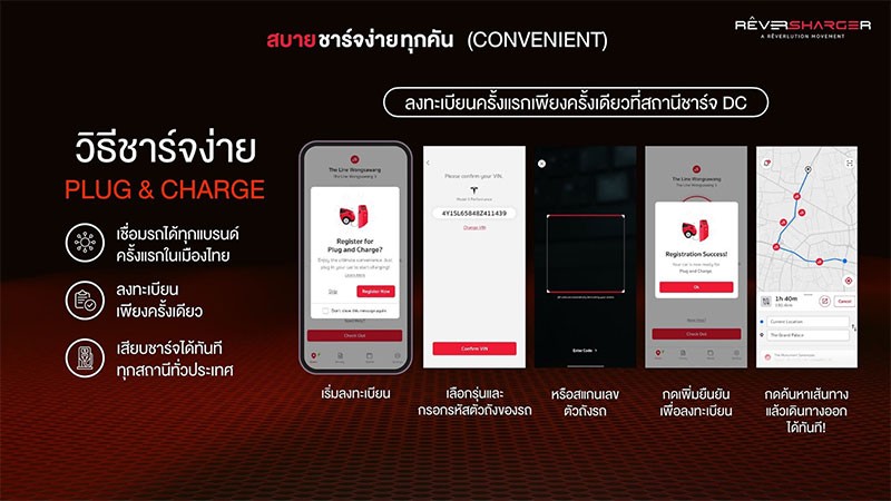 RÊVERSHARGER เผยแผน 2024 ยกระดับการชาร์จ EV ให้ “ครบ-สะดวก-สบาย” บ้านแสนหลังมีเครื่องชาร์จ-สถานีสาธารณะทั่วไทยทุก 160 กม.