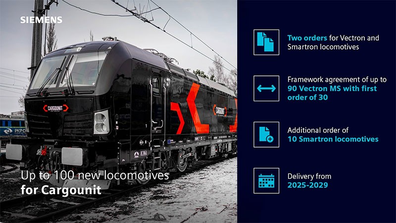 Siemens Mobility คุย รถจักร Siemens Vectron มียอดส่งมอบมากกว่า 2,400 คัน! จากลูกค้ากว่า 96 หน่วยงาน ใน 16 ประเทศทั่วโลก