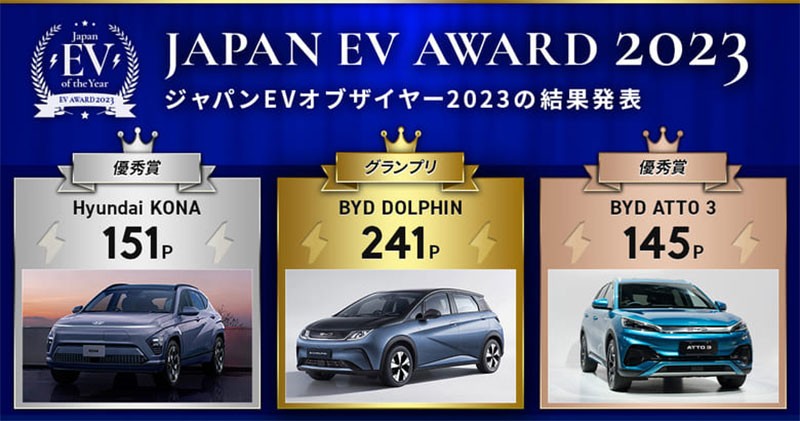 Japan EV Of The Year 2023 แจกรางวัลแล้ว! BYD รถไฟฟ้าจากจีน คว้าไป 2 รางวัลติด!