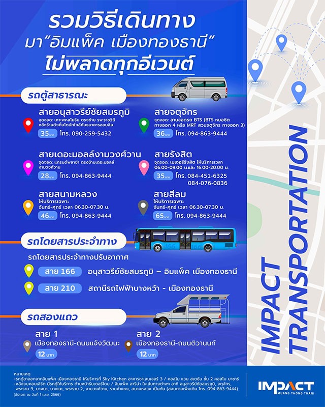 รวม 5 วิธี เดินทางไป-กลับ งาน Motor Show 2024!