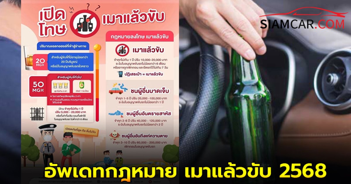 อัพเดทกฎหมาย เมาแล้วขับ 2568 มีโทษอย่างไรบ้าง?